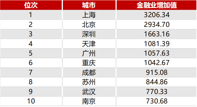 新一代信息技术的核心基础设施IDC是什么？来看看IDC的行业报告吧