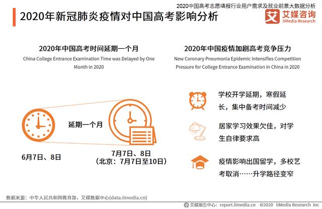 高考志愿填报行业分析：热门专业招生有哪些变化趋势？