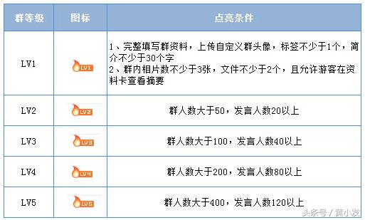 干货来了| QQ群排名优化其实很简单，不要被忽悠了！