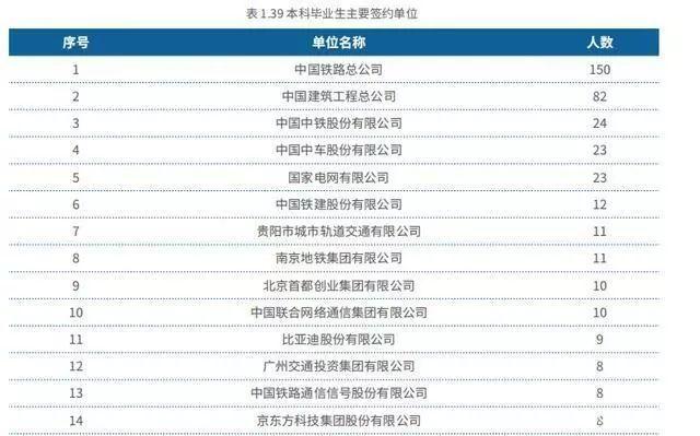 中国实力最强的八大交通大学，就业前景好，颇受500强企业青睐