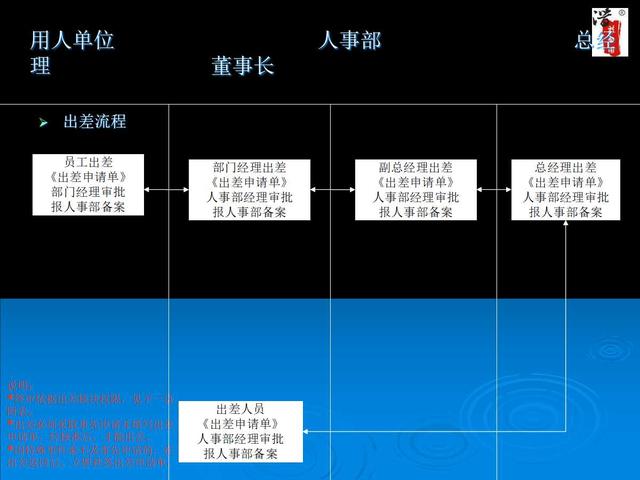 内部工作流程图流程图