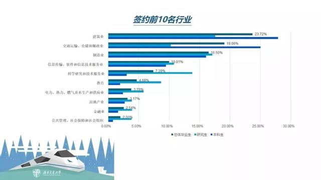 中国实力最强的八大交通大学，就业前景好，颇受500强企业青睐