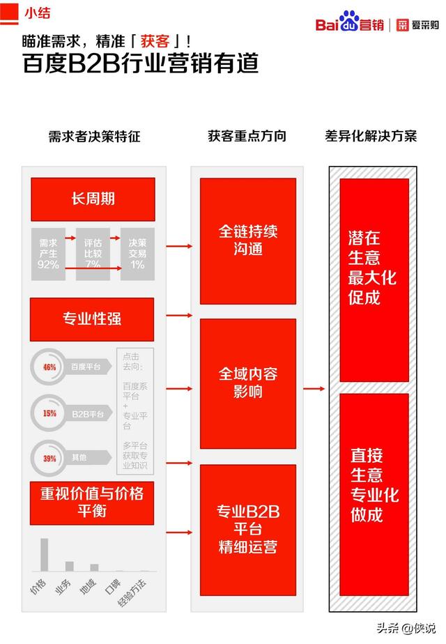 2020年百度B2B行业洞察报告（爱采购）