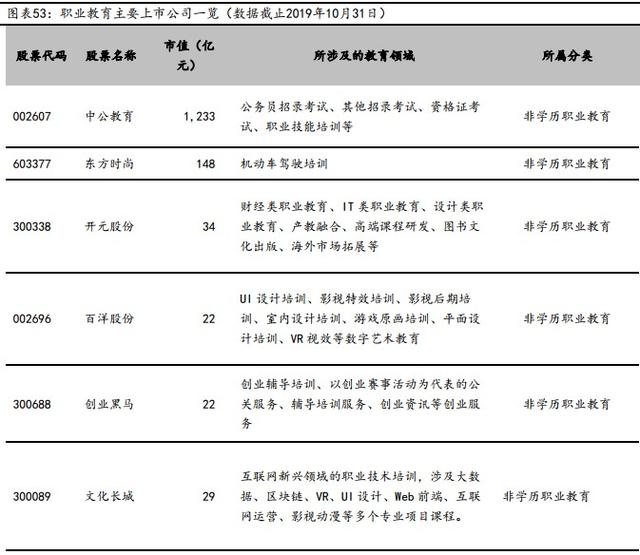 “爆发”式增长后，教育行业前景还有多大？