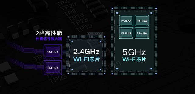 Redmi路由器AC2100——家用路由的选择