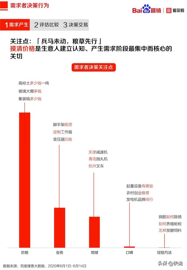 2020年百度B2B行业洞察报告（爱采购）