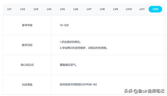 年末盘点：11家线上网红英语机构全方位测评