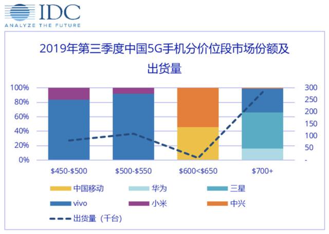 苹果发布新 iPhone SE：3299 元起售