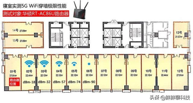 三大千兆电竞路由器横评，寻找极限穿墙性能最强王者！