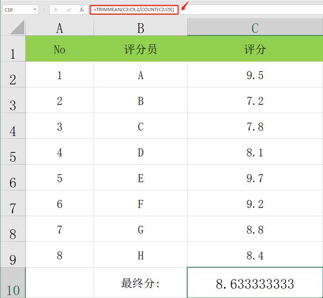 Excel数据平均值统计常用函数公式，多功能计算，简单语法赶紧Get