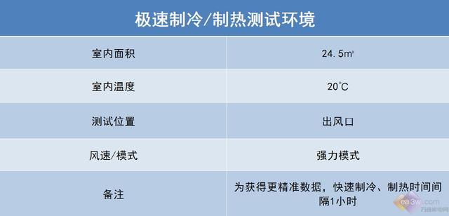 小米互联网空调新品评测：揭秘“巨省电”的秘密