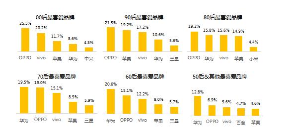 OPPO R9s Plus领衔，三款双核对焦拍照手机推荐