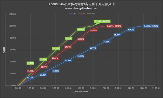 20000mAh小米移动电源2评测：推荐购买