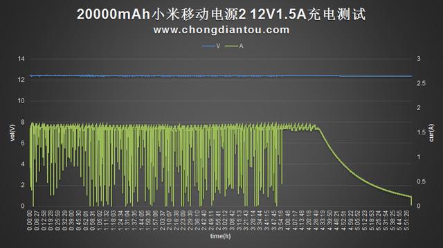 20000mAh小米移动电源2评测：推荐购买