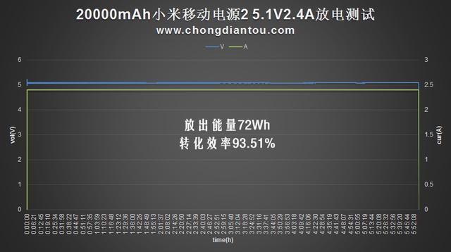 20000mAh小米移动电源2评测：推荐购买