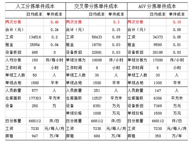 中通发展中的两大支柱