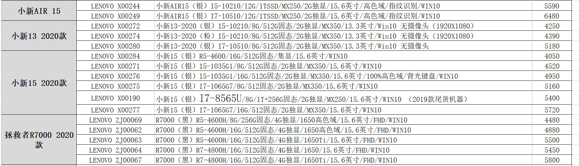 2020年联想最新笔记本报价参考！（包含小新Pro、拯救者R700等）