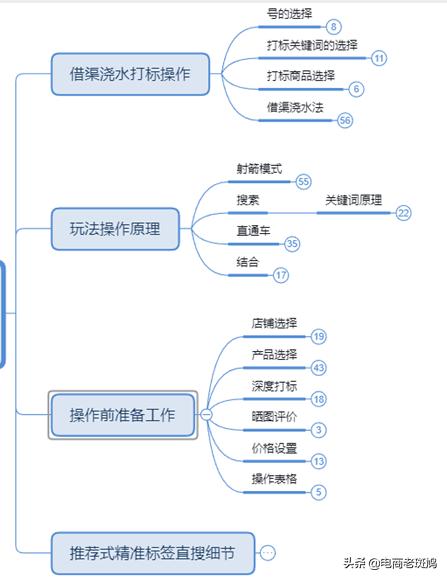 开店你还在花几千上钻吗？分享一个低成本的安全思路给大家