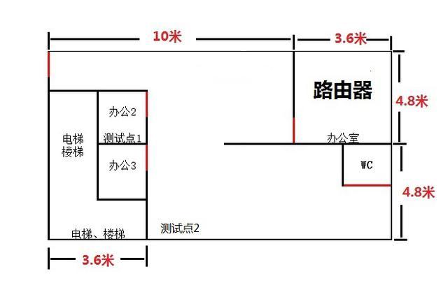 360安全路由mini--仅需59元的智能体验！