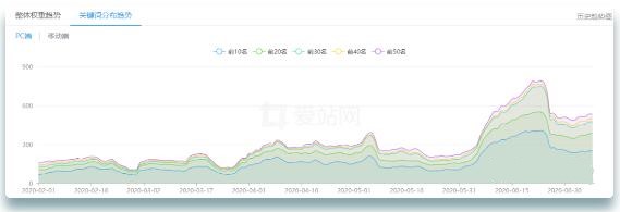 股票配资网站SEO案例 站群SEO优化案例 SEO 站长 SEO推广 第6张