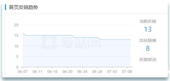 股票配资网站SEO案例 站群SEO优化案例 SEO 站长 SEO推广 第7张