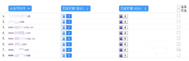 股票配资网站SEO案例 站群SEO优化案例 SEO 站长 SEO推广 第8张