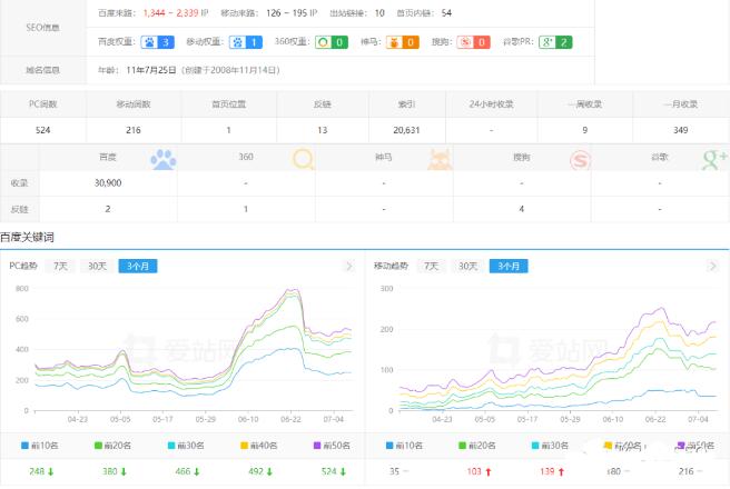 股票配资网站SEO案例 站群SEO优化案例 SEO 站长 SEO推广 第2张