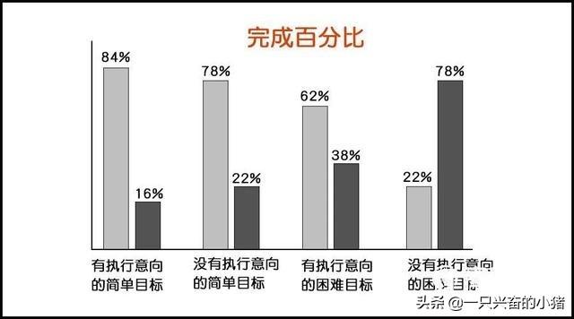 短视频提高点赞量的1个公式，2个维度