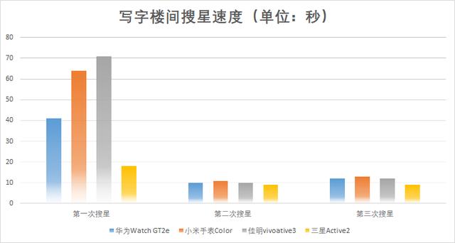 佳明、三星、华为、小米四款智能手表横评，谁才是跑步的最佳选择