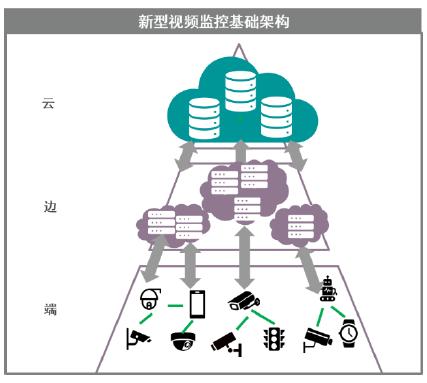 响应安防智能化进程，FORESEE固态硬盘超稳发挥