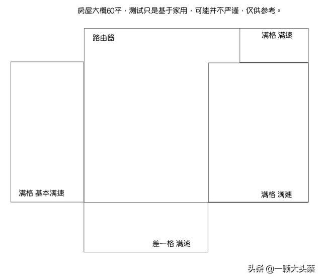 388块的千兆路由器，使用起来怎么样？ARRIS AC1900P路由器简评