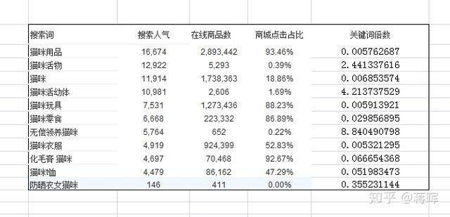 新手如何开一个淘宝店？