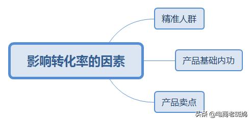 千万电商人心中的痛：转化率下降带动流量的螺旋下滑，到底多痛？