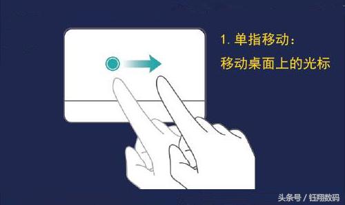 笔记本电脑触摸板的使用技巧，分分钟提高你的工作效率！