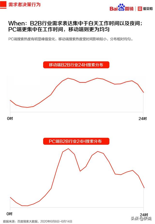 2020年百度B2B行业洞察报告（爱采购）