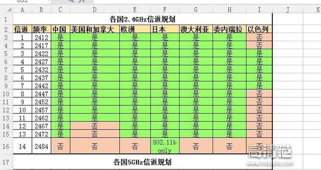 超简单技巧：修改路由器“信道” 保你家中WIFI不掉线