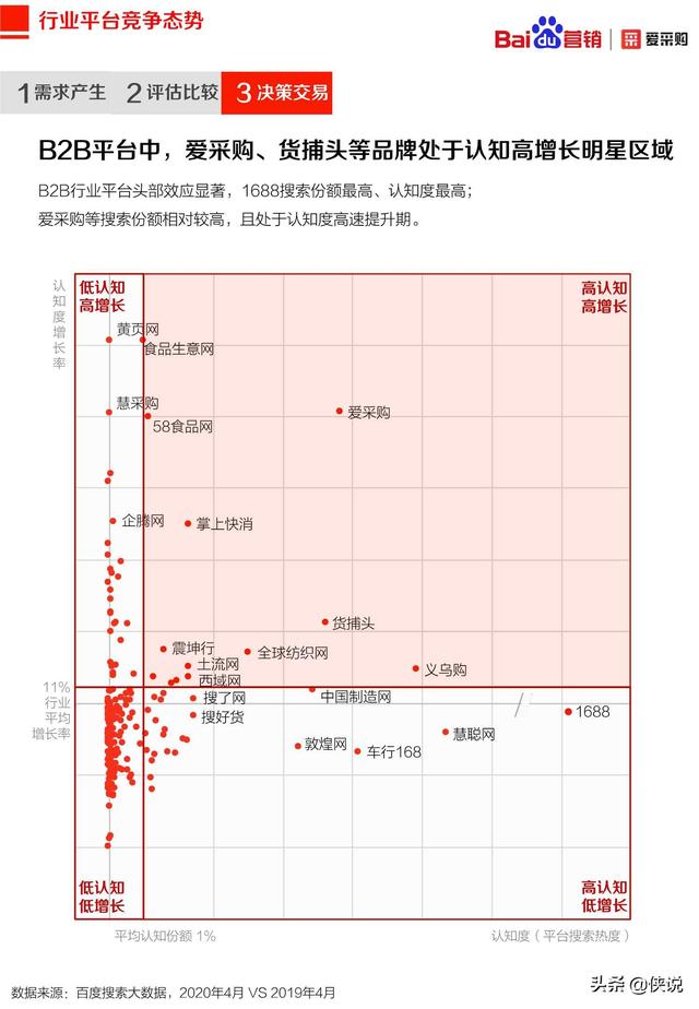 2020年百度B2B行业洞察报告（爱采购）