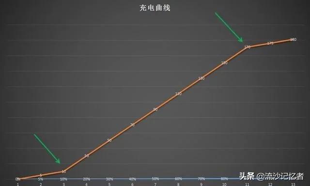 天天给华为手机充电，天天都在搞错，原来这样才是正常的充电方式