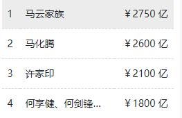 从街道干部到中国首富，他凑齐5000元开始创业，如今身价1806亿