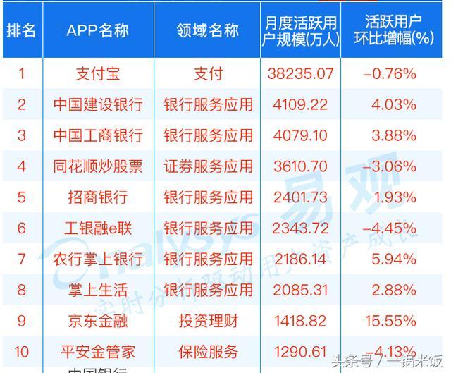 国内金融理财类APP排行榜