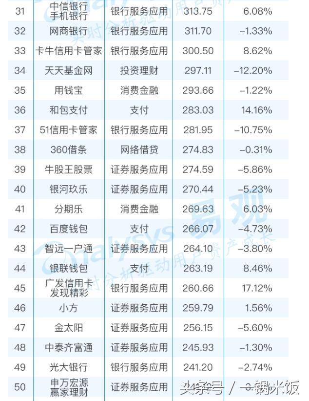 国内金融理财类APP排行榜