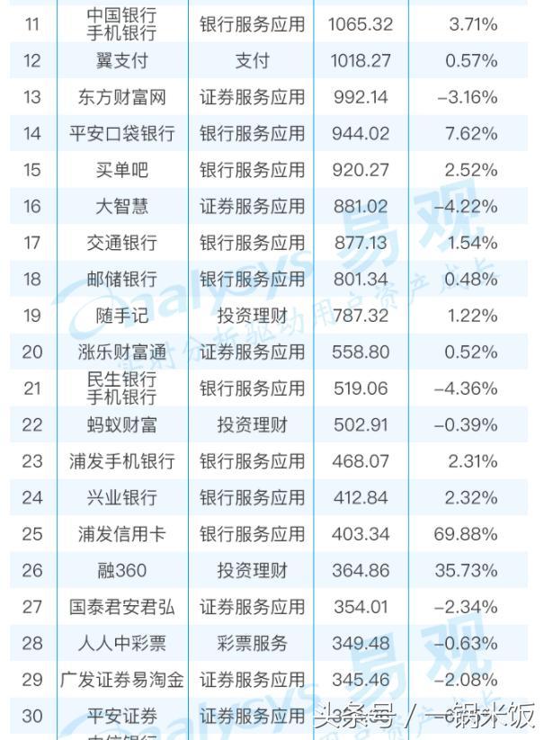 国内金融理财类APP排行榜