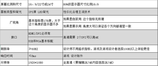 4K显示器入手完全指南！这六款高性价比机型是你的首选