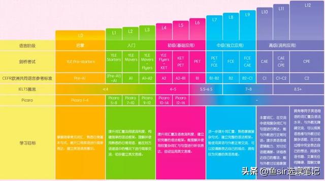 年末盘点：11家线上网红英语机构全方位测评