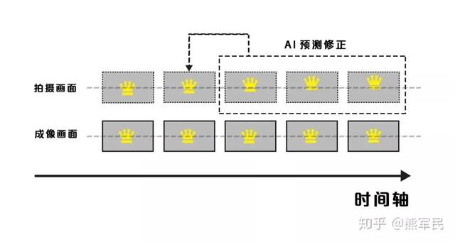 拍视频用什么手机好？这些问题搞清先