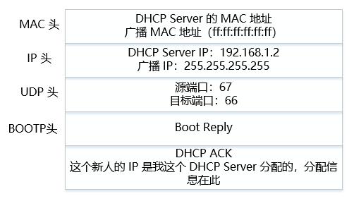 网络协议 2 - IP 地址和 MAC 地址