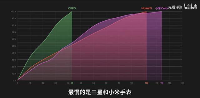 这五款智能手表谁更值得入手？看完专业人士的评测可能会有思路