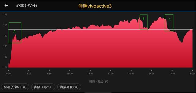 佳明、三星、华为、小米四款智能手表横评，谁才是跑步的最佳选择