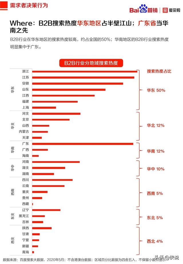 2020年百度B2B行业洞察报告（爱采购）