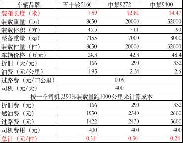 中通发展中的两大支柱